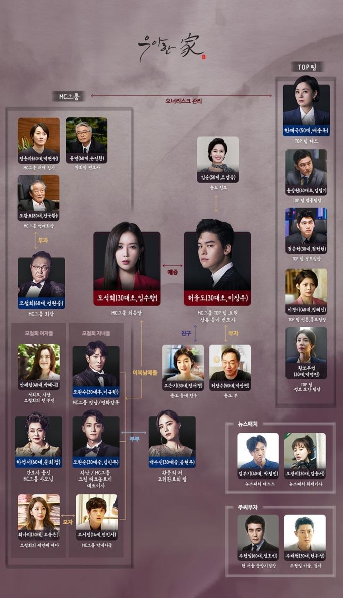 MBN 드라맥스 우아한 가 공식 홈페이지